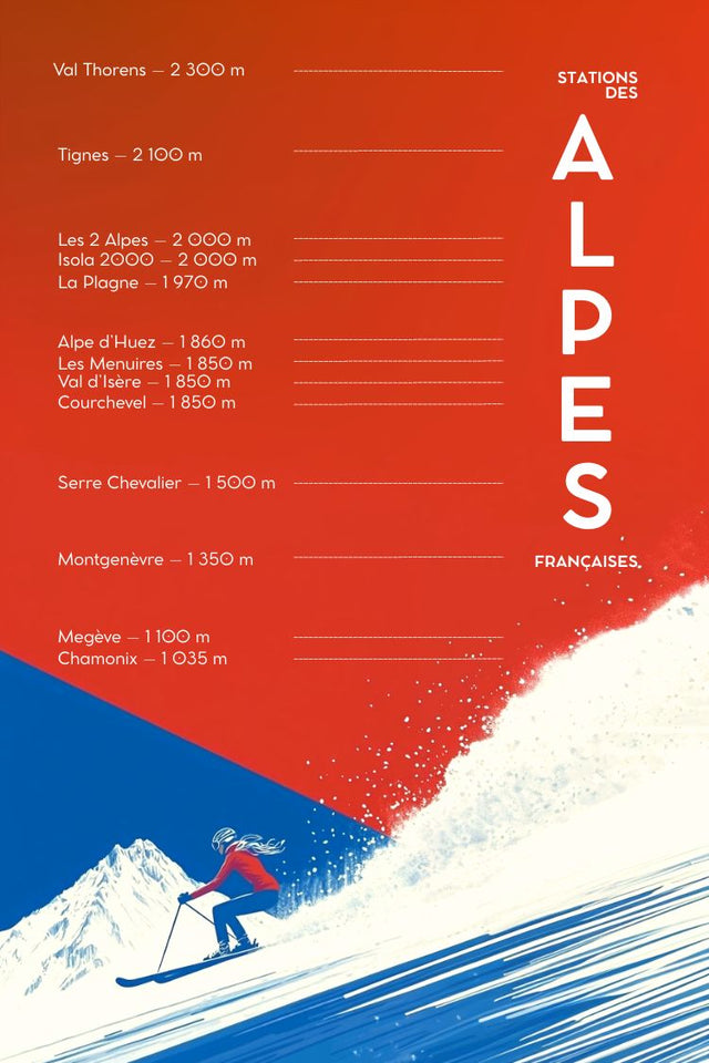 Affiche Station de ski française – Alpes vintage